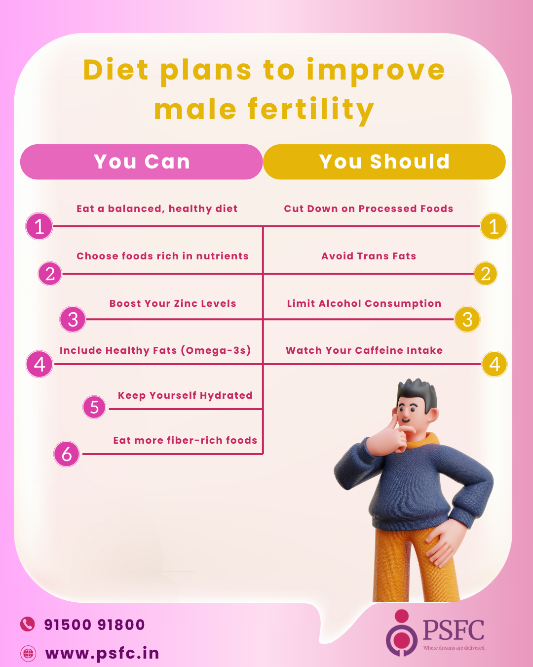 Infographic listing diet tips to improve male fertility, showing recommended foods and habits to avoid for better reproductive health