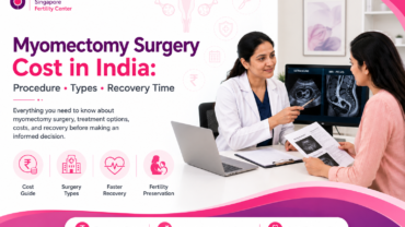 Myomectomy Surgery Cost in India